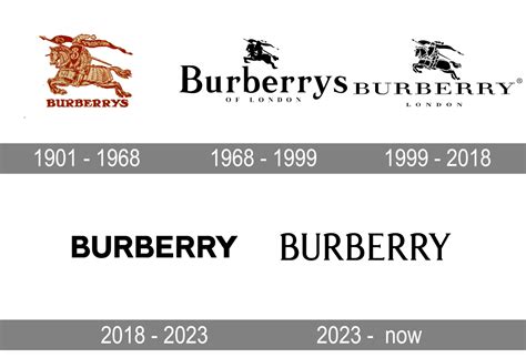 origin of the brand burberry|burberry originated from which country.